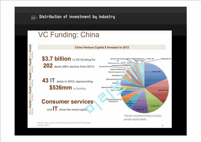 History of Venture Capital in Korea and China   (8 )